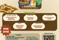 Sumber| Dema FDIK