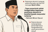 Infografis/Pramoedya.id