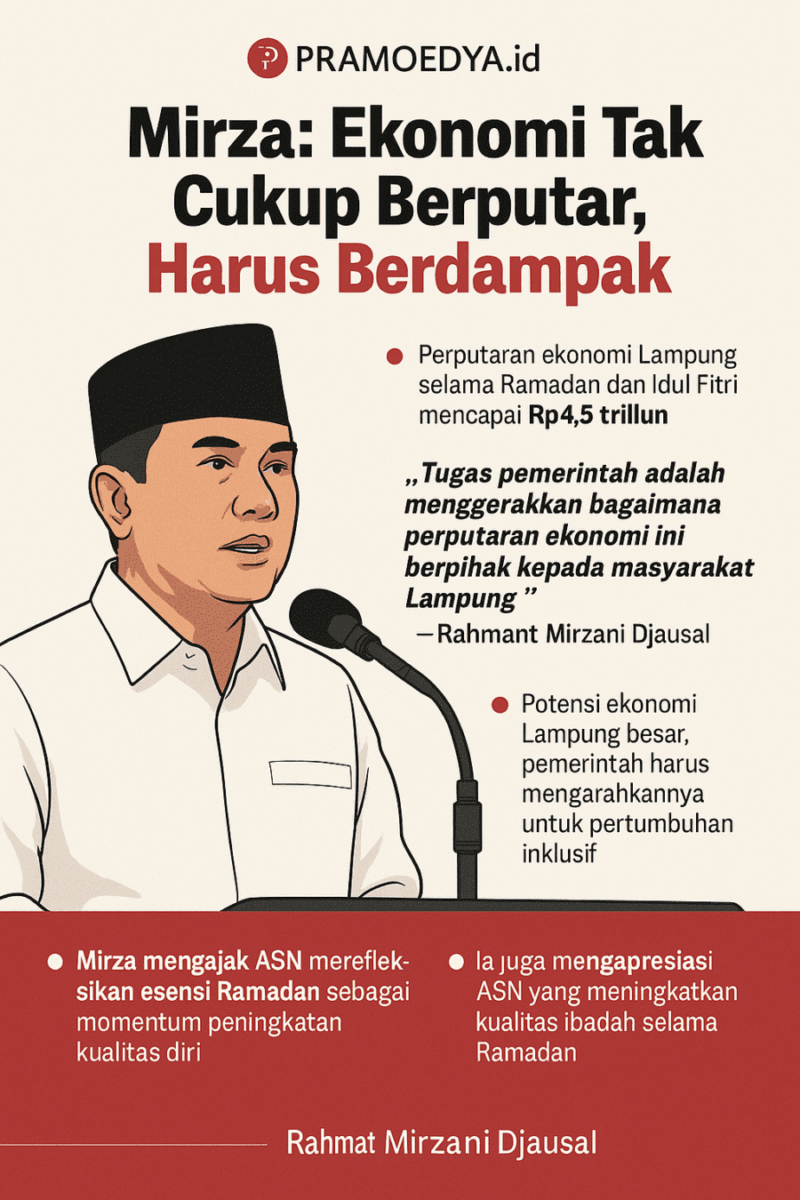 Infografis/Pramoedya.id