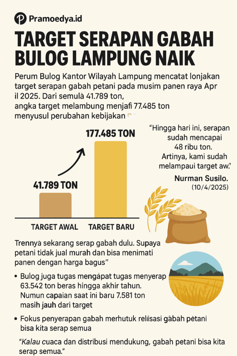 Infografis 