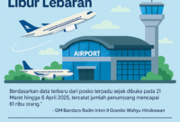 Infografis lonjakan di Raden Intan II