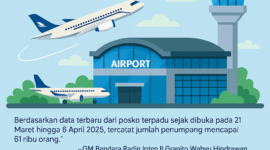 Infografis lonjakan di Raden Intan II