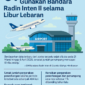 Infografis lonjakan di Raden Intan II