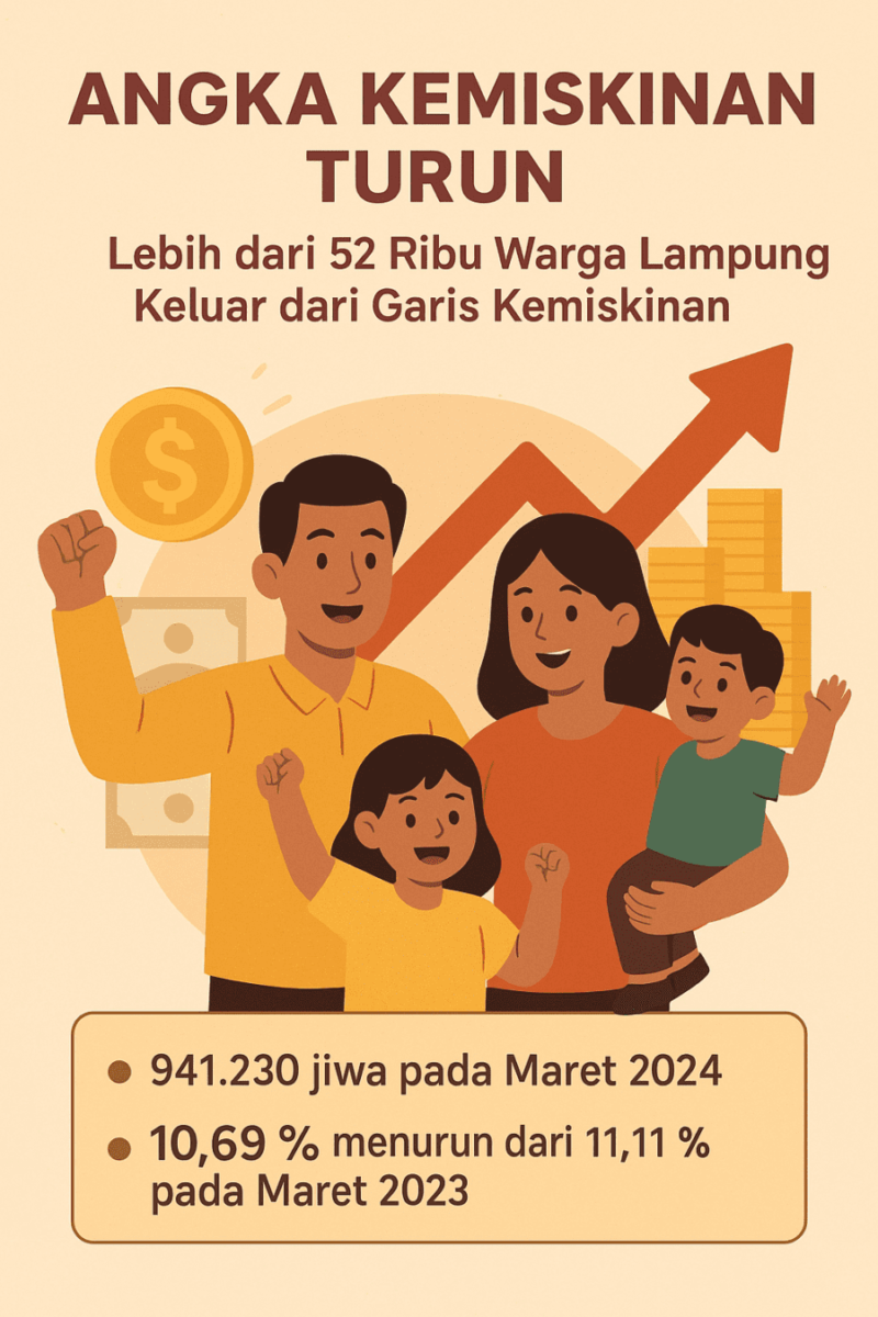 Ilustrasi