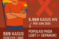 Ilustrasi